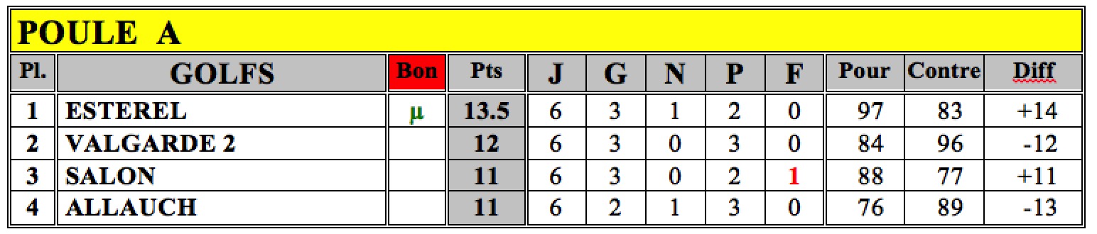 classement-amitie-2