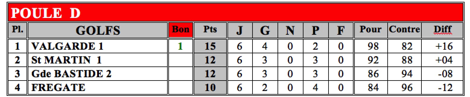 classement-amitie