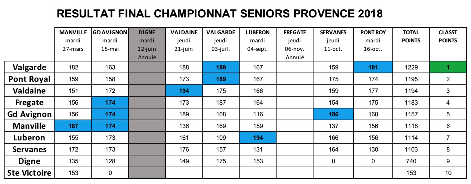 Classement_2018_final